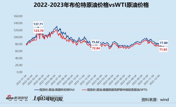 民航年报 | 三大航司2023年合亏超134亿 国际航线客货运修复不及预期