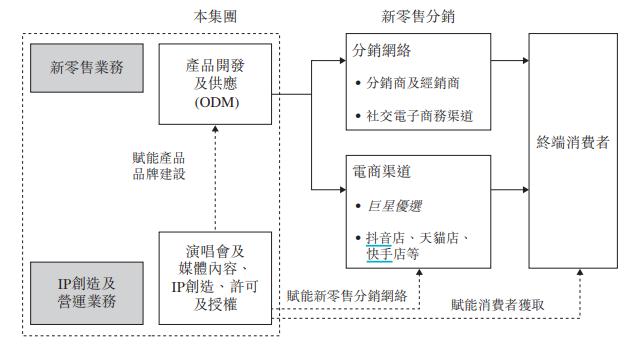 巨星传奇增收不增利、新零售业务连续三年负增长 魔胴咖啡减肥功效被打假、微商品牌下线发展乏力是主因？