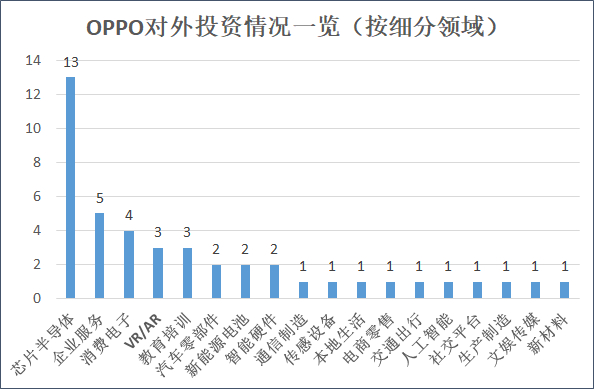 来源：天眼查&nbsp; 创投Plus整理