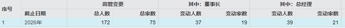 数据来源：wind 统计区间：2026年1月1日至2026年6月22日