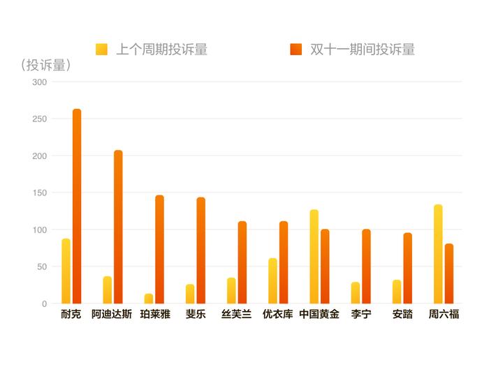 黑猫大数据中心发布《2023年“双十一”消费投诉数据报告》