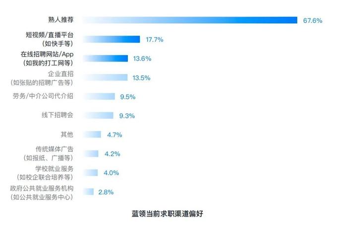 BOSS直聘扭亏背后：四季度月活3090万，节后蓝领用户新增较快