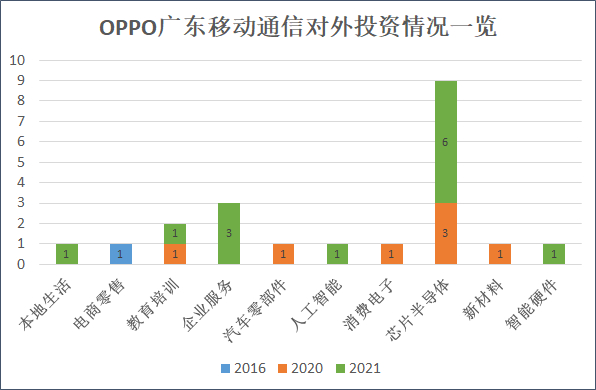 来源：天眼查&nbsp; 创投Plus整理