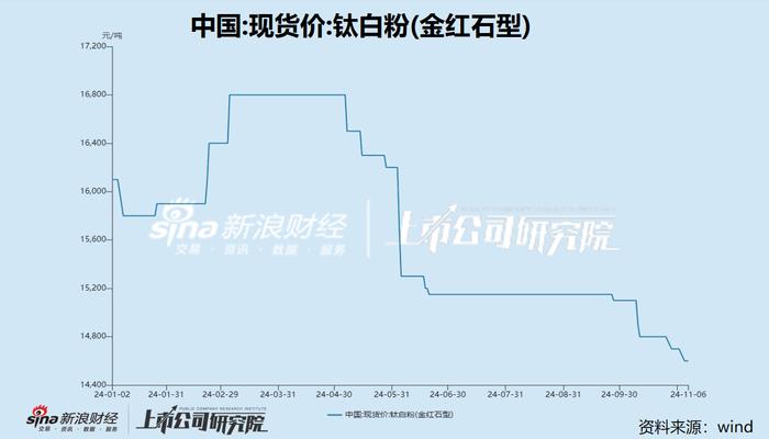 道恩股份经营业绩陷入增长瓶颈 重组“左手倒右手”信披前夕股价盘中涨停