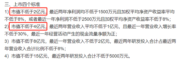 　（来源：公开资料）