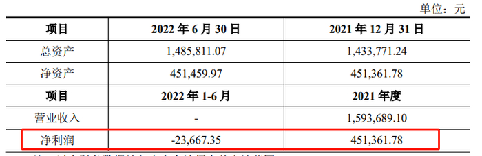 （资料来源：公司招股书）