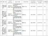 光大银行被罚121万元：未按规定履行客户身份识别义务等