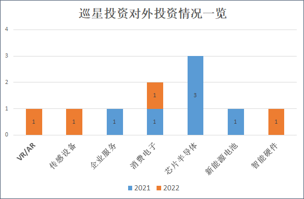 来源：天眼查&nbsp; 创投Plus整理