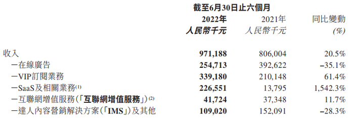 资料来源：公司公告