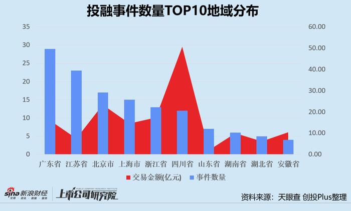 本周创投圈回顾 | 五粮液斥50亿注资川航集团 北汽产投设30亿碳中和基金