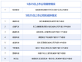 5月25日增减持汇总：综艺股份披露增持情况，泰豪科技等9股拟减持（表）