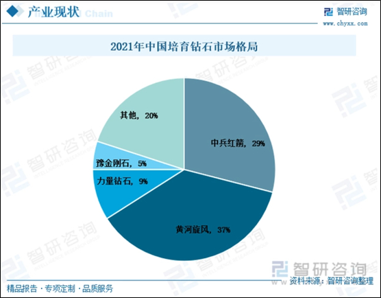 来源：智研咨询