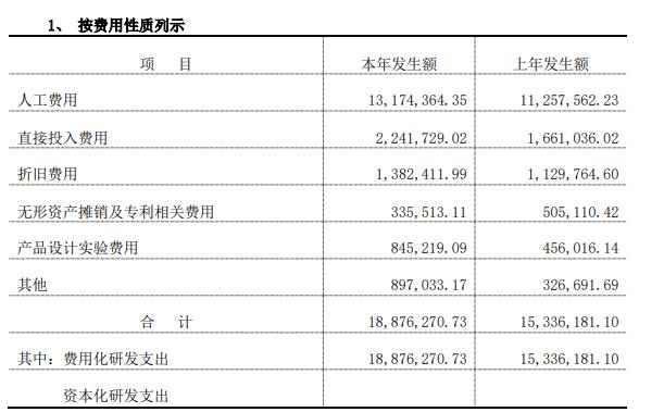 奇致激光IPO：多处表述藏“猫腻”或极力撇清与医美关系 高比例分红肥了大股东募资必要性存疑