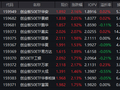 人形机器人政策加码，创业板50ETF华安（159949）半日涨超2%成交13亿！机构：夏日“阵雨”无碍二三季度新高