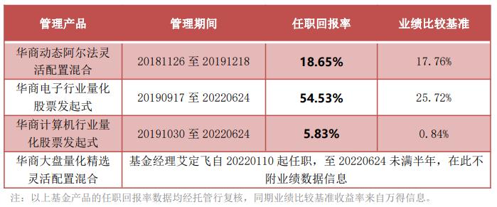 16年“金牛老字号”保驾护航 华商300智选混合基金重磅来袭