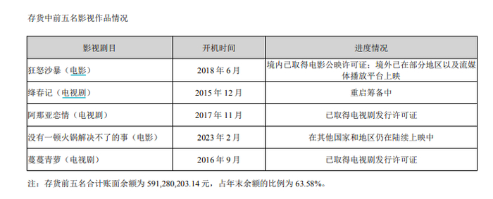 图源：《2024年半年度报告》