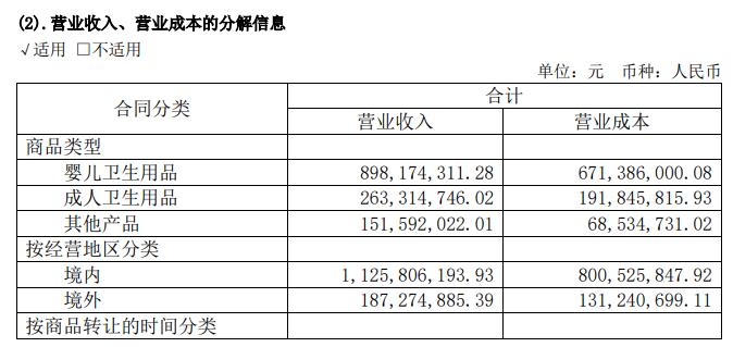 　（资料来源：公司财报）