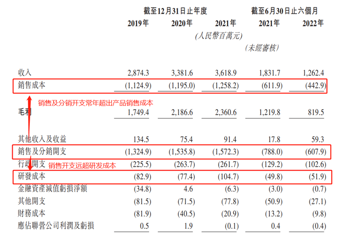 （资料来源：公司招股书）