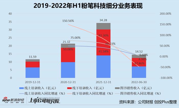 粉笔科技再冲港交所 裁员降薪、撤城关店后能顺利“上岸”吗？