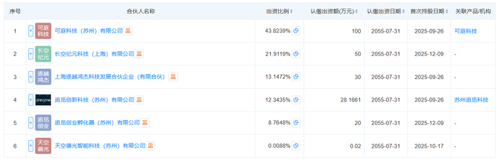 （来源：天眼查）