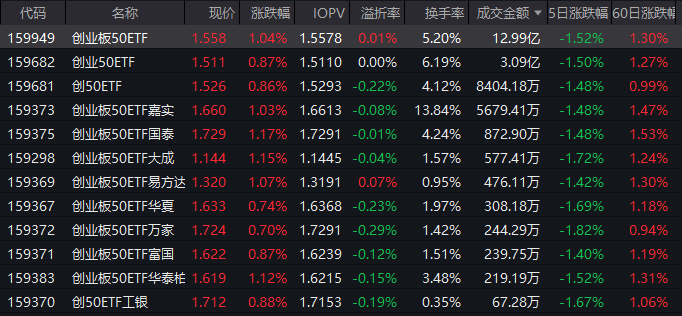 数据来源：Wind&nbsp; &nbsp;截止日期：2026年1月22日