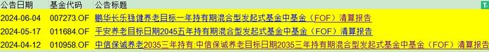 “人还没退休，养老基金先清盘”！亏超17% 平安养老目标日期2045五年FOF清盘