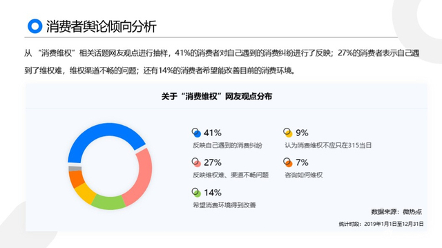 黑猫2019消费者权益保护白皮书:金融服务及网购投诉高发