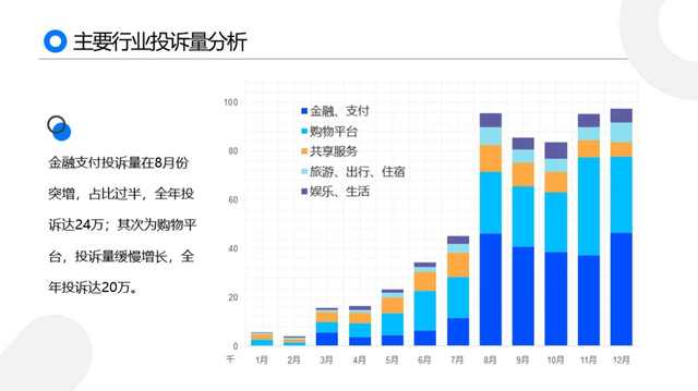 黑猫2019消费者权益保护白皮书:金融服务及网购投诉高发