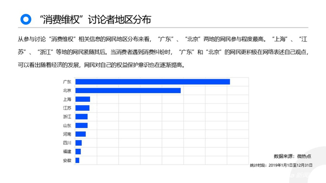 黑猫2019消费者权益保护白皮书:金融服务及网购投诉高发