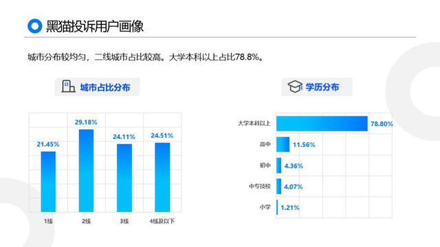 黑猫2019消费者权益保护白皮书:金融服务及网购投诉高发