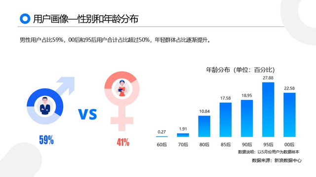 黑猫2019消费者权益保护白皮书:金融服务及网购投诉高发
