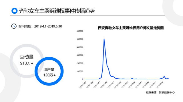 黑猫2019消费者权益保护白皮书:金融服务及网购投诉高发