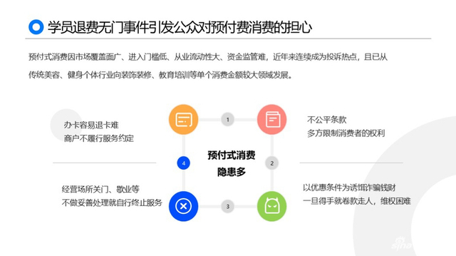黑猫2019消费者权益保护白皮书:金融服务及网购投诉高发