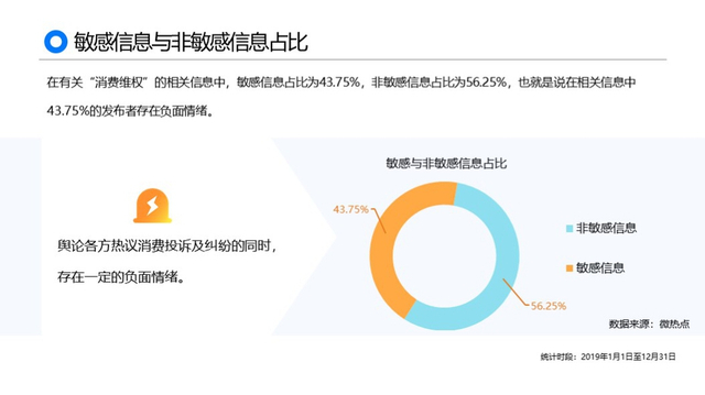 黑猫2019消费者权益保护白皮书:金融服务及网购投诉高发