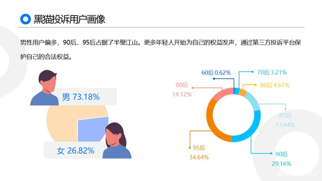 黑猫2019消费者权益保护白皮书:金融服务及网购投诉高发