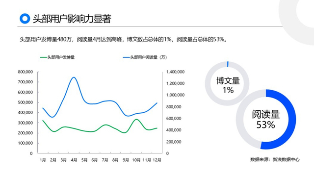 黑猫2019消费者权益保护白皮书:金融服务及网购投诉高发