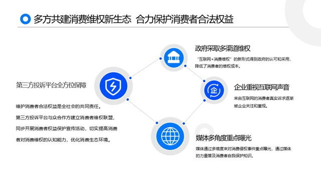 黑猫2019消费者权益保护白皮书:金融服务及网购投诉高发
