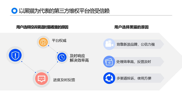 黑猫2019消费者权益保护白皮书:金融服务及网购投诉高发