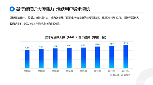 黑猫2019消费者权益保护白皮书:金融服务及网购投诉高发