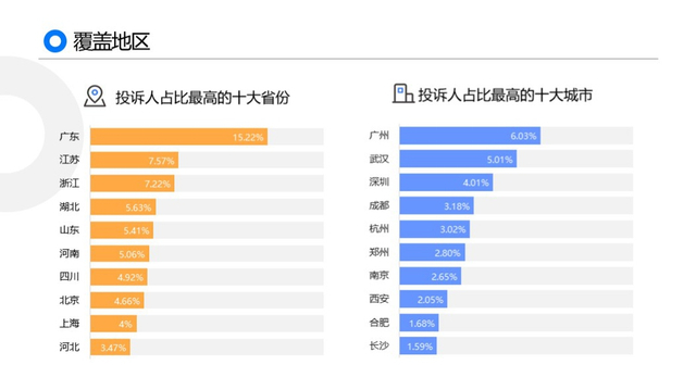 黑猫2019消费者权益保护白皮书:金融服务及网购投诉高发