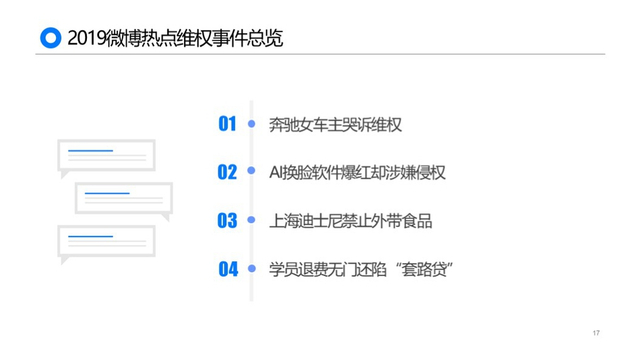 黑猫2019消费者权益保护白皮书:金融服务及网购投诉高发