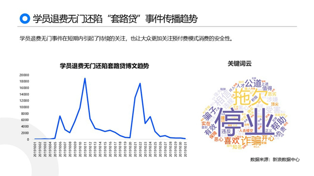 黑猫2019消费者权益保护白皮书:金融服务及网购投诉高发