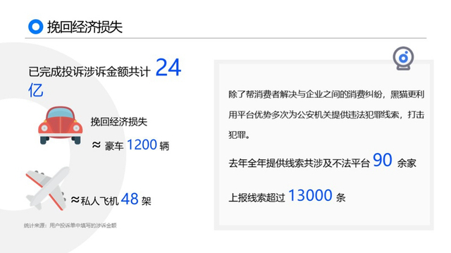 黑猫2019消费者权益保护白皮书:金融服务及网购投诉高发