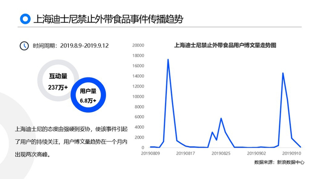 黑猫2019消费者权益保护白皮书:金融服务及网购投诉高发