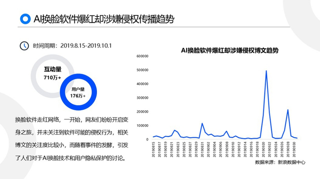黑猫2019消费者权益保护白皮书:金融服务及网购投诉高发