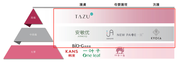 　（资料来源：公司财报）