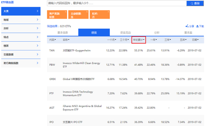 应用ETF筛选器筛查主动管理型股票ETF（图片来源：《线索Clues》）