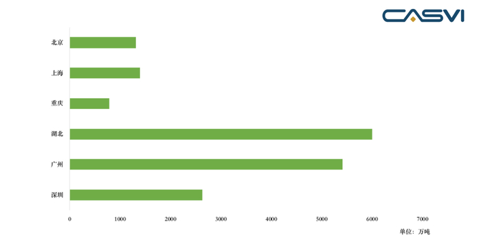 　　图8 2013年-2019年10月全国主要碳排放交易所累计成交量 资料来源：公开资料整理、社会价值投资联盟（CASVI）