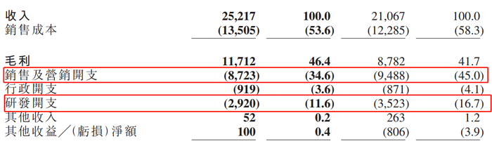 （资料来源：公司年报）