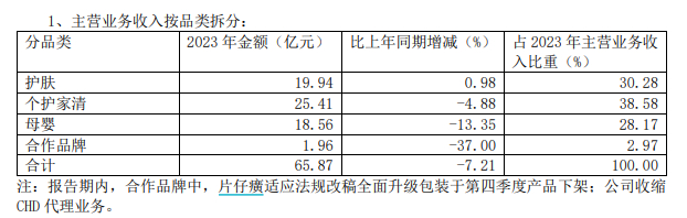 　　（资料来源：公司财报）